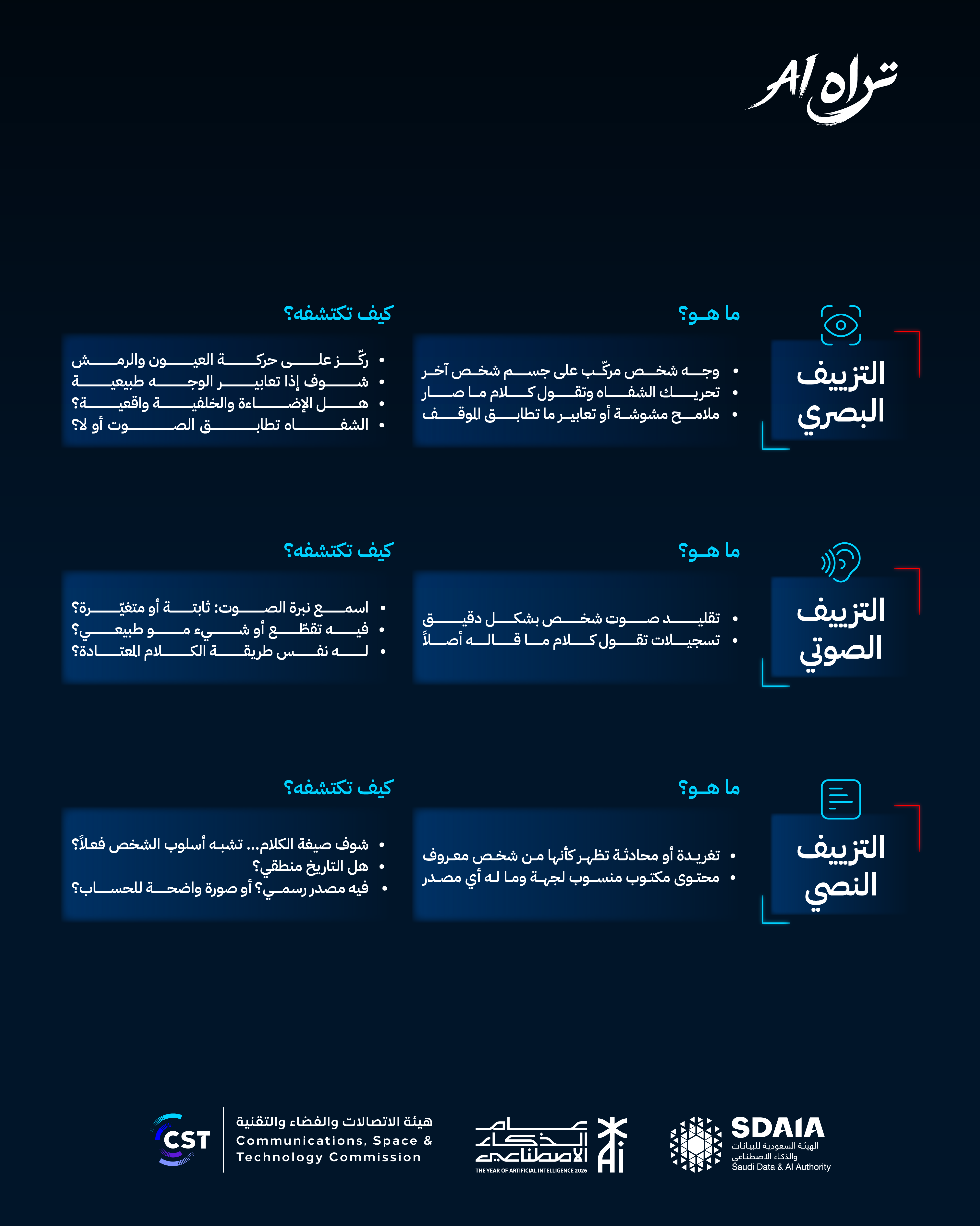 تراه AI: أشكال التزييف العميق