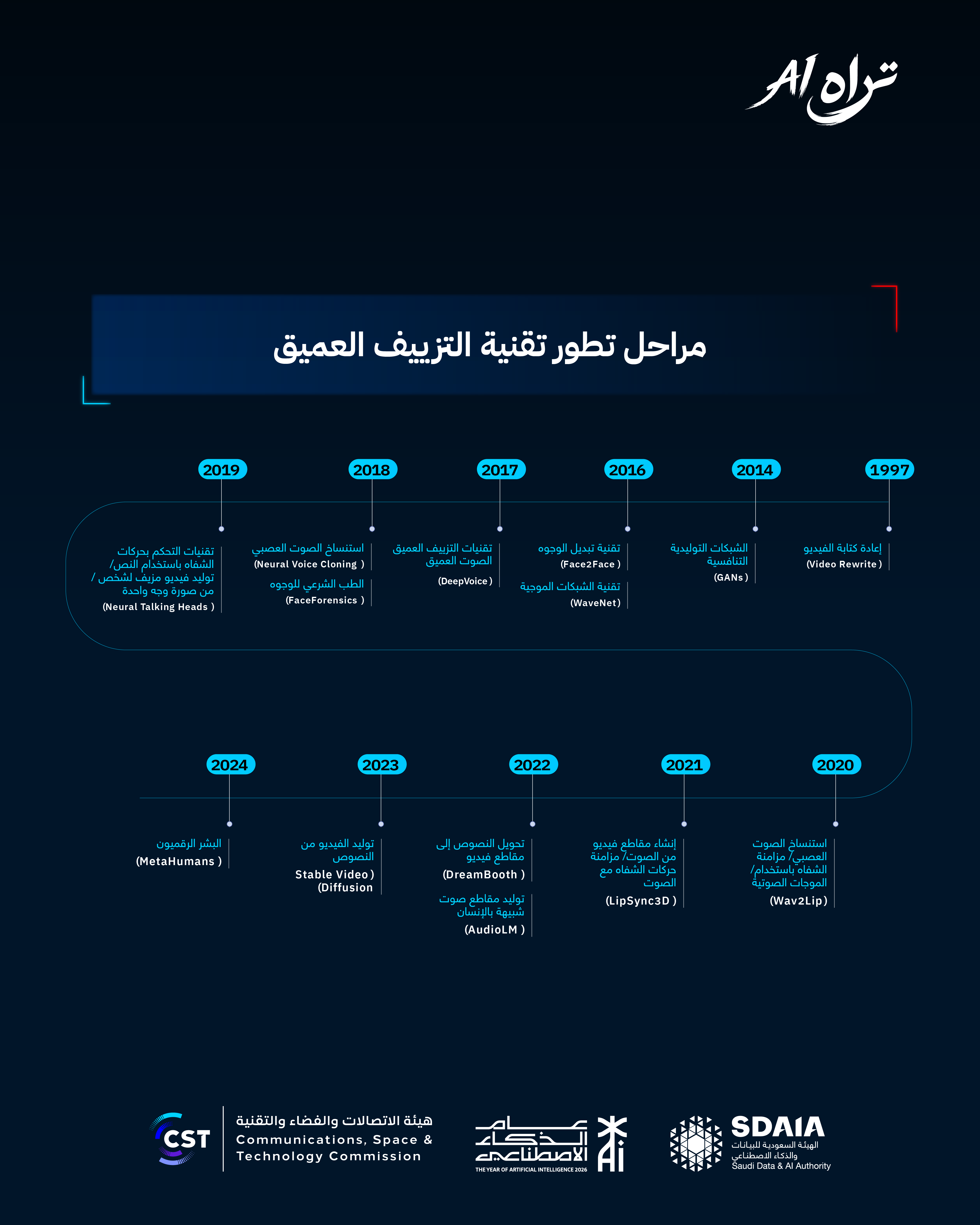 تراه AI: الذكاء الاصطناعي مو شي جديد