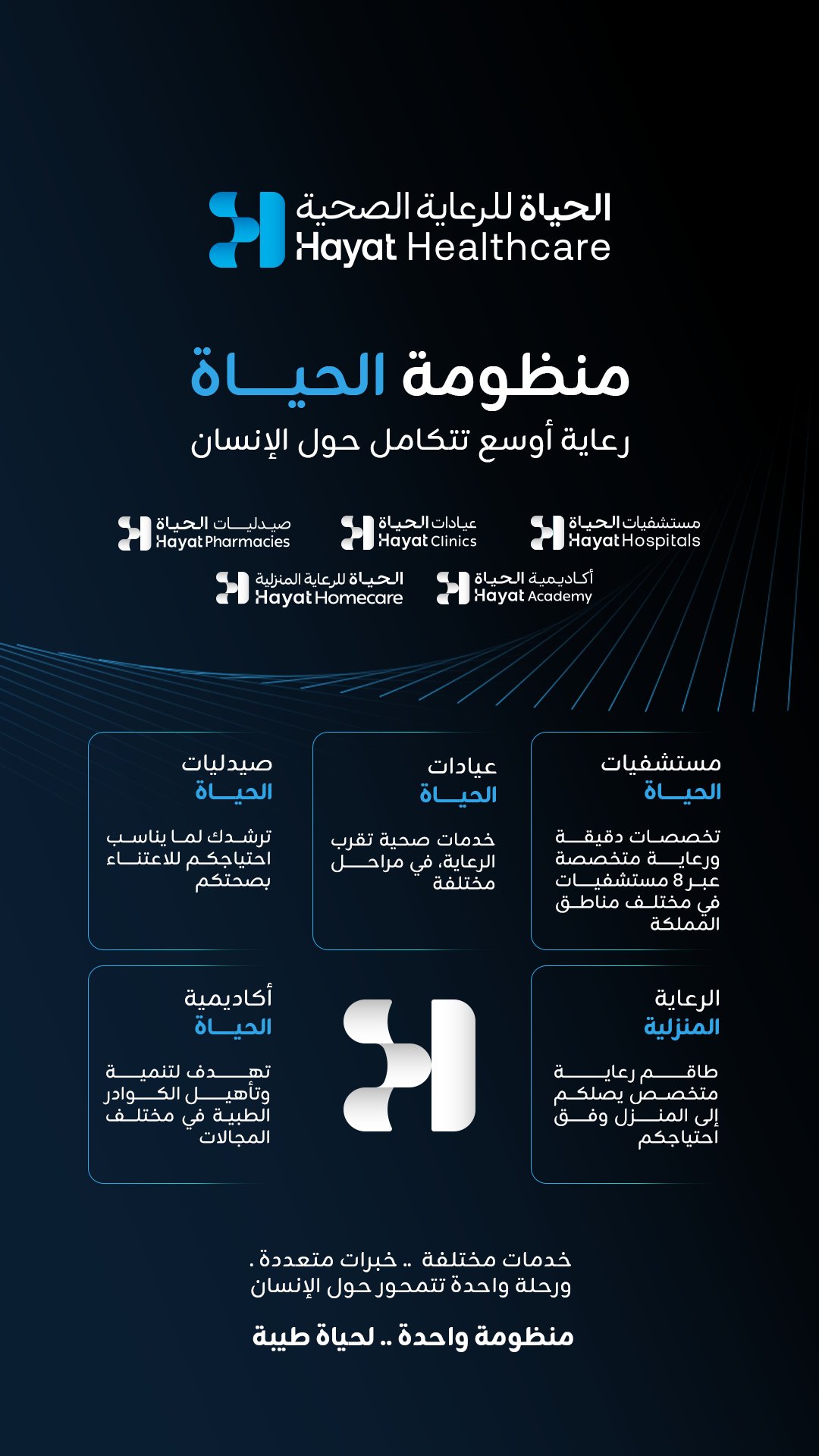 منظومة الحياة: خمس علامات تحت مظلة واحدة